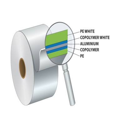 Ffilm ABL Argraffedig